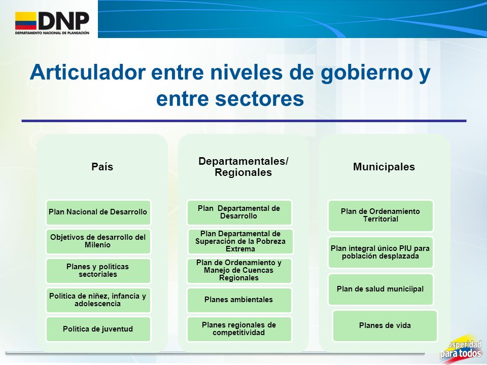 Articulador entre niveles de gobierno y entre sectores