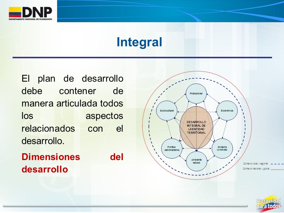 Integral El plan de desarrollo debe contener de manera articulada todos los aspectos relacionados con el desarrollo.