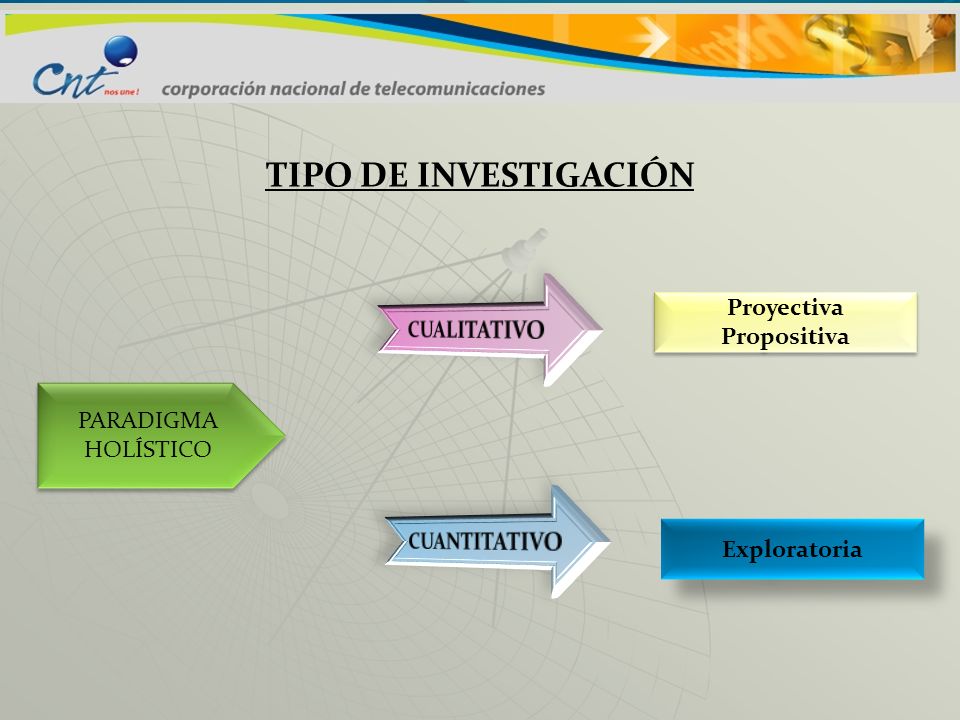 TIPO DE INVESTIGACIÓN Proyectiva CUALITATIVO Propositiva