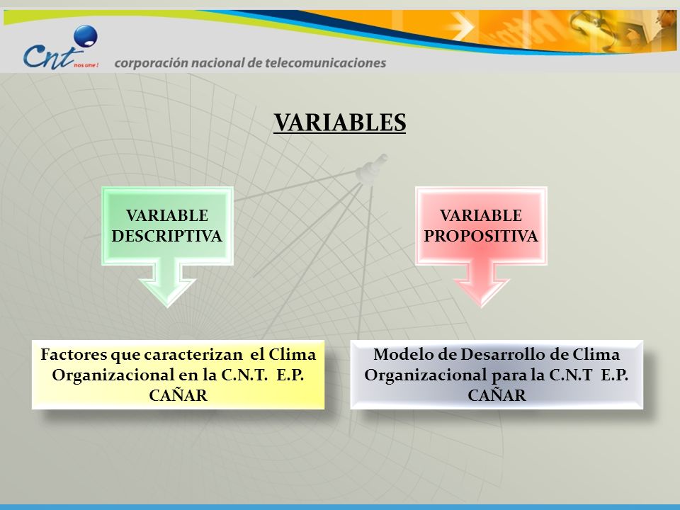 Modelo de Desarrollo de Clima Organizacional para la C.N.T E.P. CAÑAR