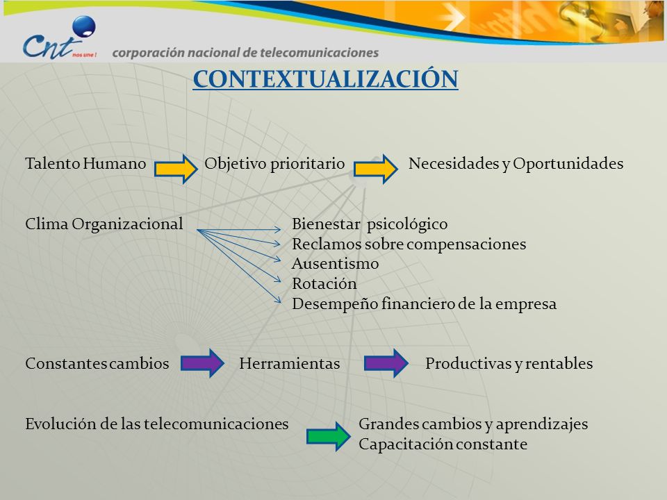 CONTEXTUALIZACIÓN Talento Humano Objetivo prioritario Necesidades y Oportunidades.