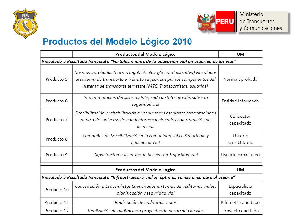 Productos del Modelo Lógico 2010