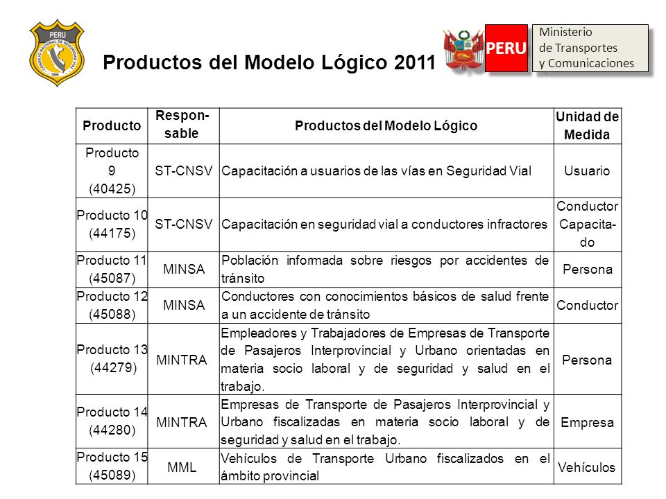 Productos del Modelo Lógico 2011 Productos del Modelo Lógico