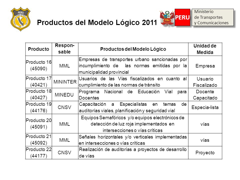 Productos del Modelo Lógico 2011 Productos del Modelo Lógico