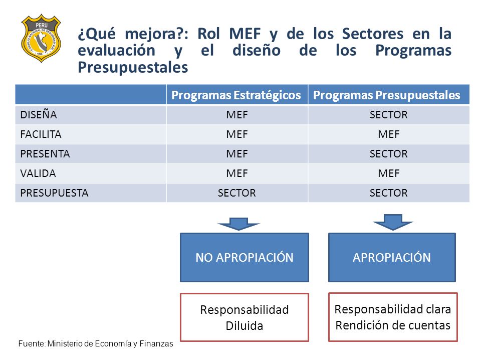 ¿Qué mejora : Rol MEF y de los Sectores en la evaluación y el diseño de los Programas Presupuestales