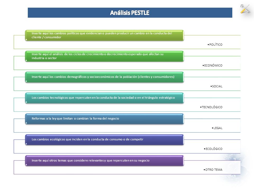 Análisis PESTLE Inserte aquí los cambios políticos que evidencian o pueden producir un cambio en la conducta del cliente / consumidor.