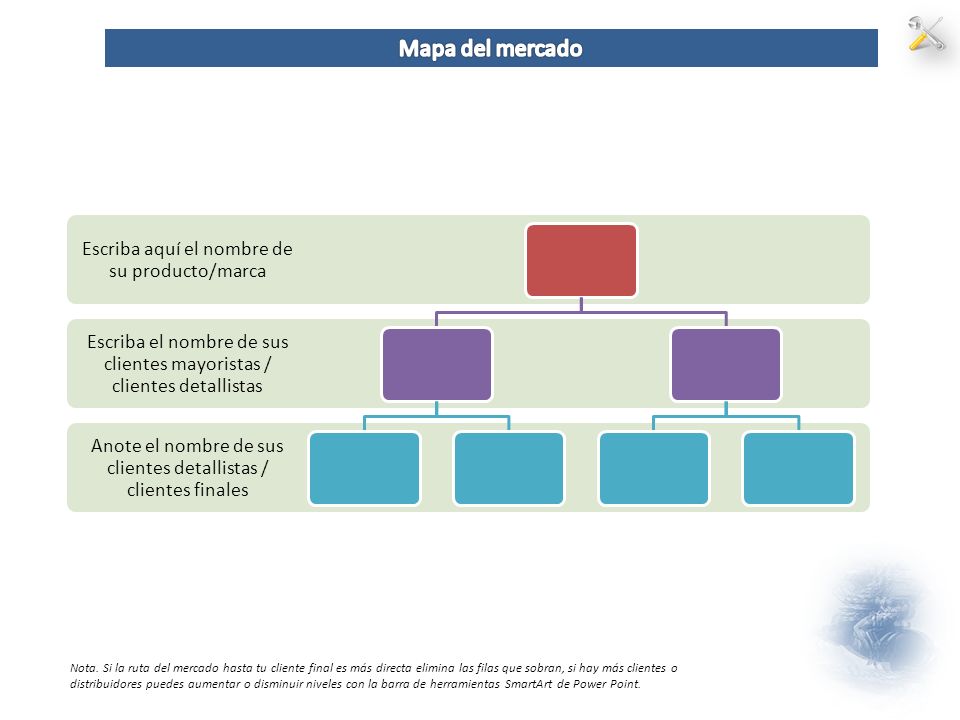 Mapa del mercado Escriba aquí el nombre de su producto/marca. Escriba el nombre de sus clientes mayoristas / clientes detallistas.