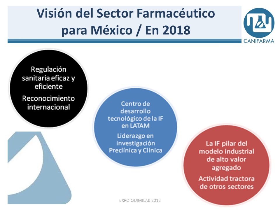 Visión del Sector Farmacéutico para México / En 2018