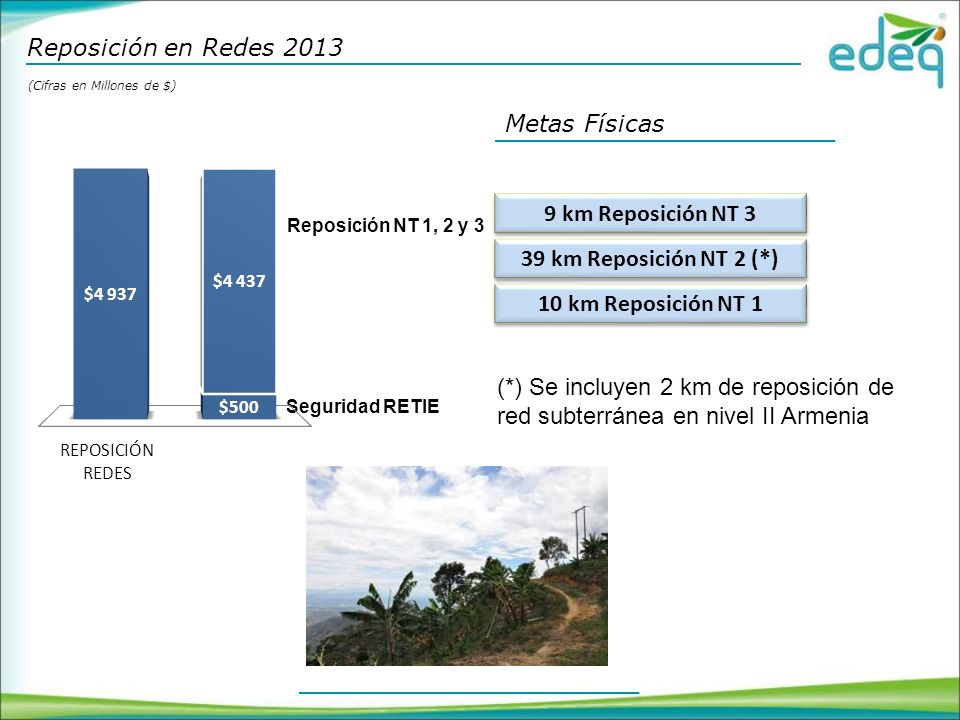9 km Reposición NT 3 39 km Reposición NT 2 (*) 10 km Reposición NT 1