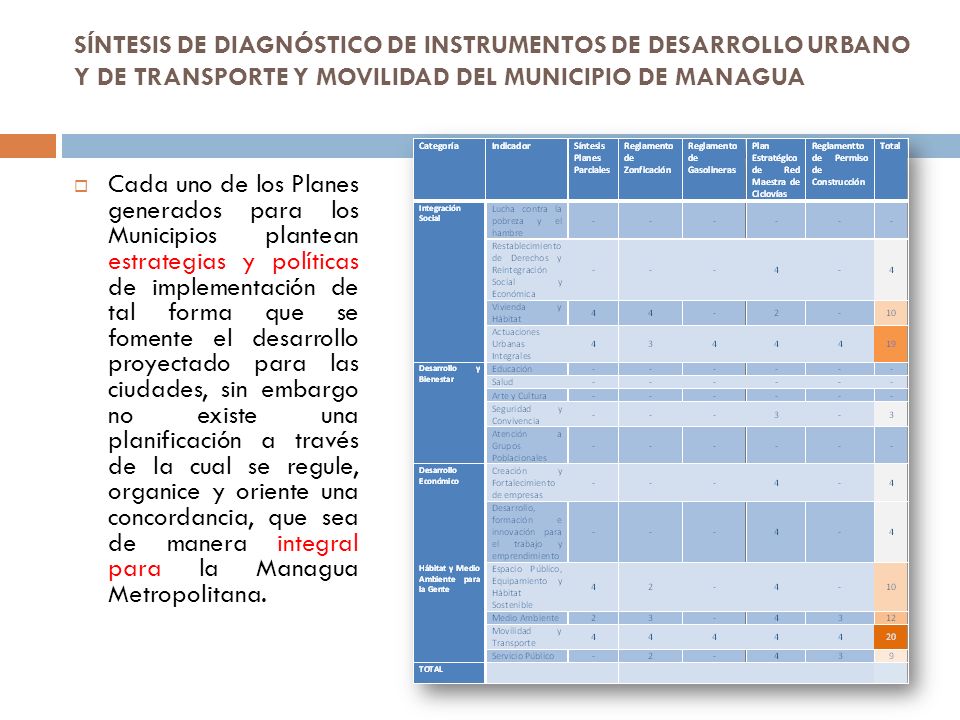 SÍNTESIS DE DIAGNÓSTICO DE INSTRUMENTOS DE DESARROLLO URBANO Y DE TRANSPORTE Y MOVILIDAD DEL MUNICIPIO DE MANAGUA