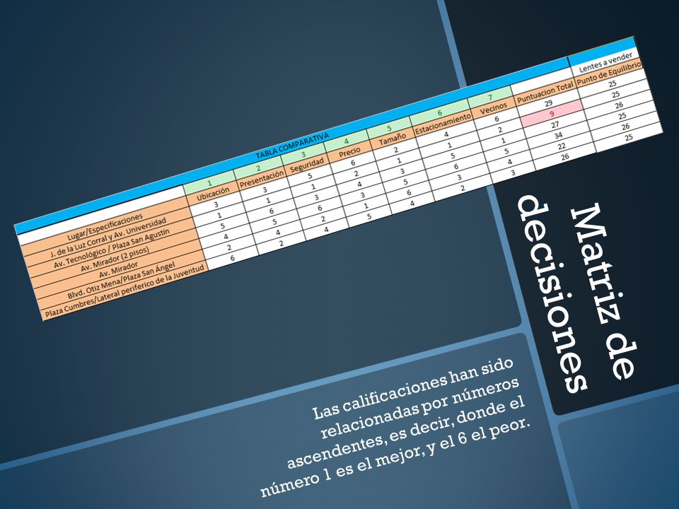 Matriz de decisiones Las calificaciones han sido relacionadas por números ascendentes, es decir, donde el número 1 es el mejor, y el 6 el peor.