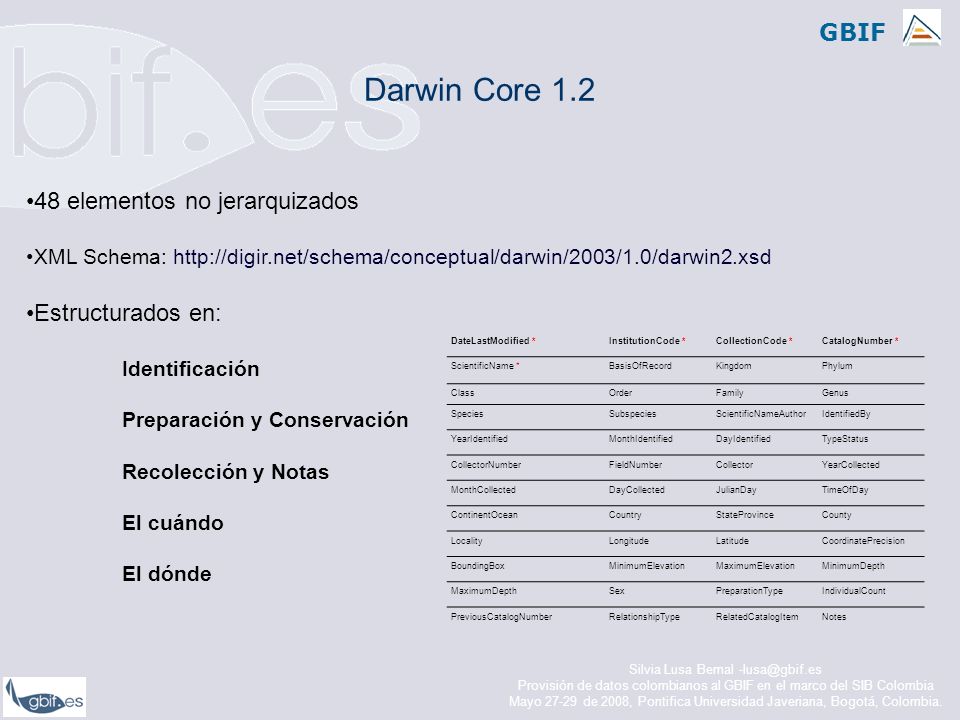 Darwin Core elementos no jerarquizados Estructurados en: