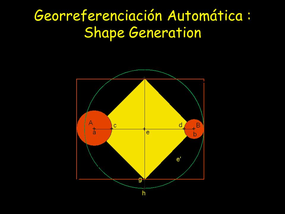 Georreferenciación Automática : Shape Generation