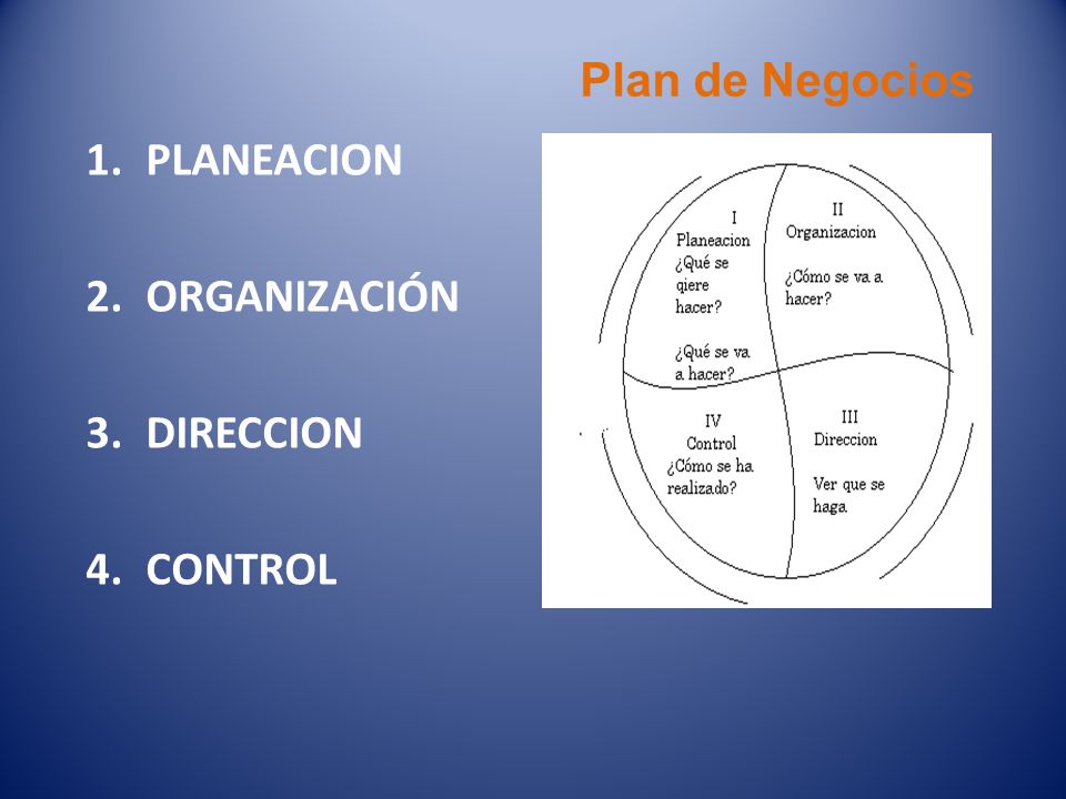 PLANEACION ORGANIZACIÓN DIRECCION CONTROL