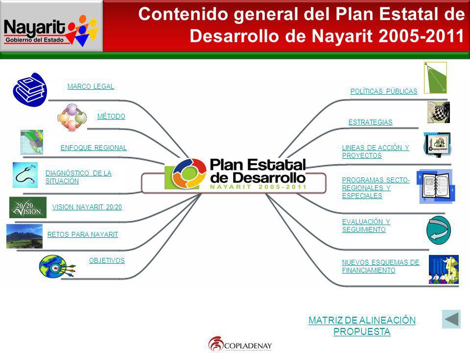 MATRIZ DE ALINEACIÓN PROPUESTA