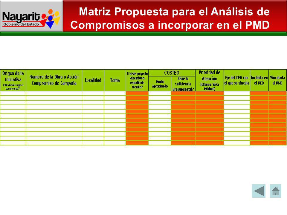 Matriz Propuesta para el Análisis de Compromisos a incorporar en el PMD
