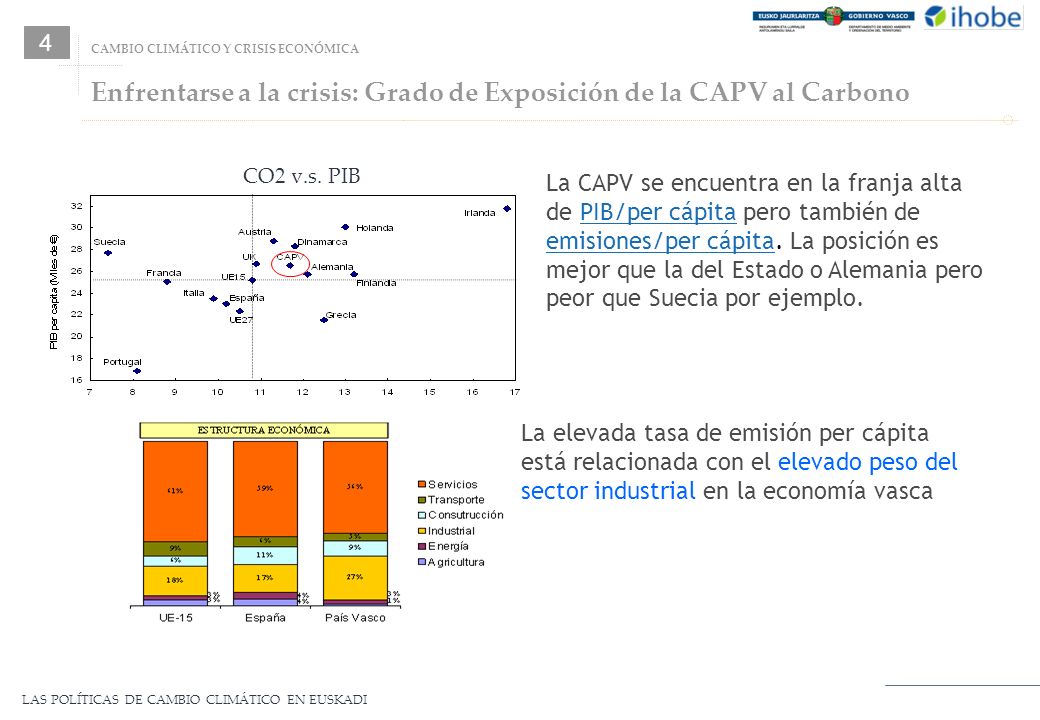 Enfrentarse a la crisis: Grado de Exposición de la CAPV al Carbono
