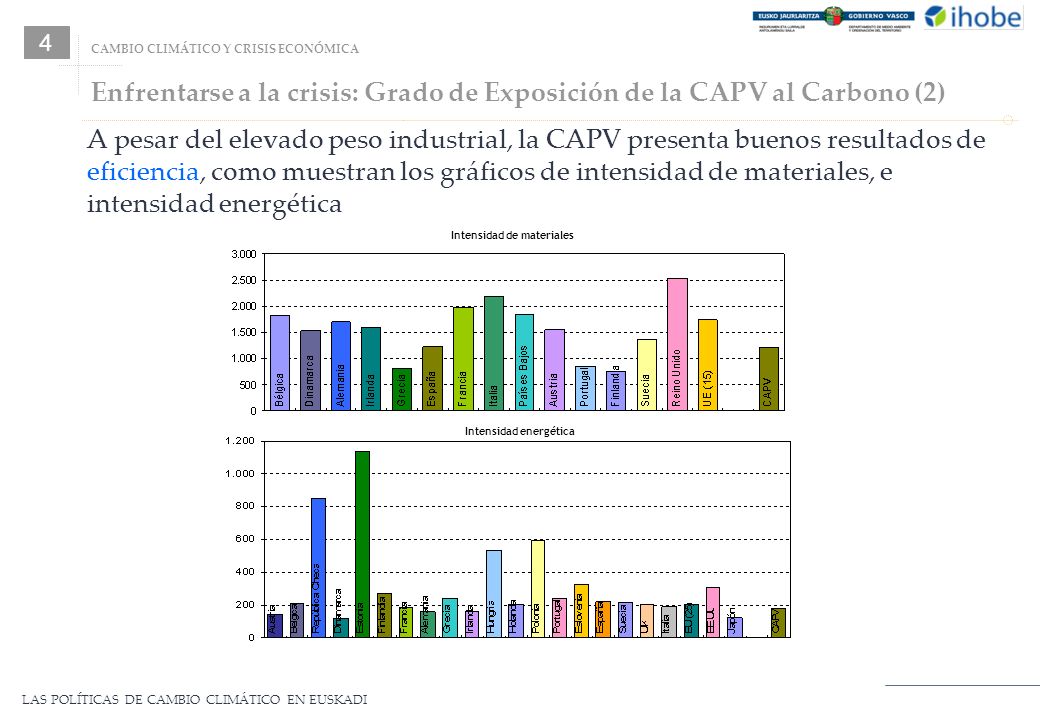 Enfrentarse a la crisis: Grado de Exposición de la CAPV al Carbono (2)