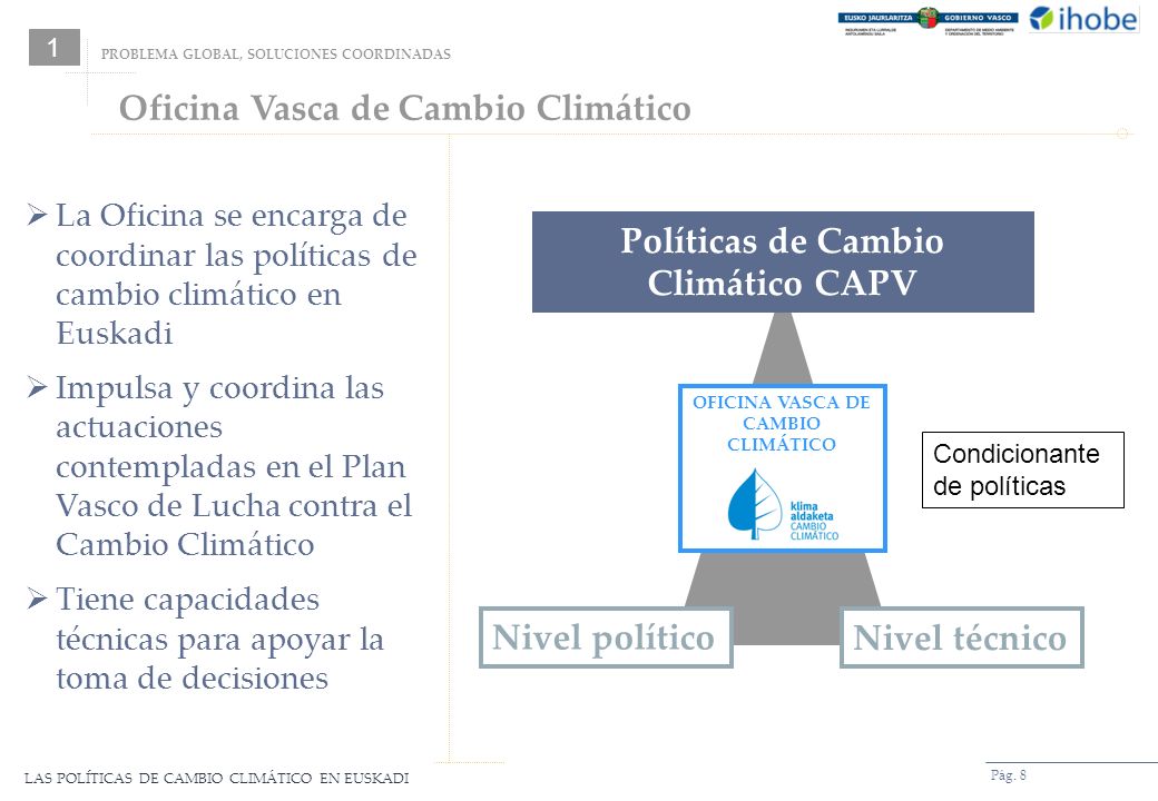 Políticas de Cambio Climático CAPV OFICINA VASCA DE CAMBIO CLIMÁTICO