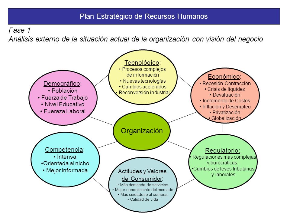 Plan Estratégico de Recursos Humanos