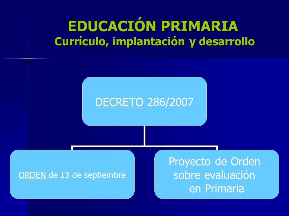 EDUCACIÓN PRIMARIA Currículo, implantación y desarrollo