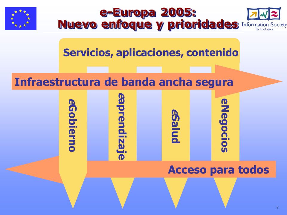 e-Europa 2005: Nuevo enfoque y prioridades