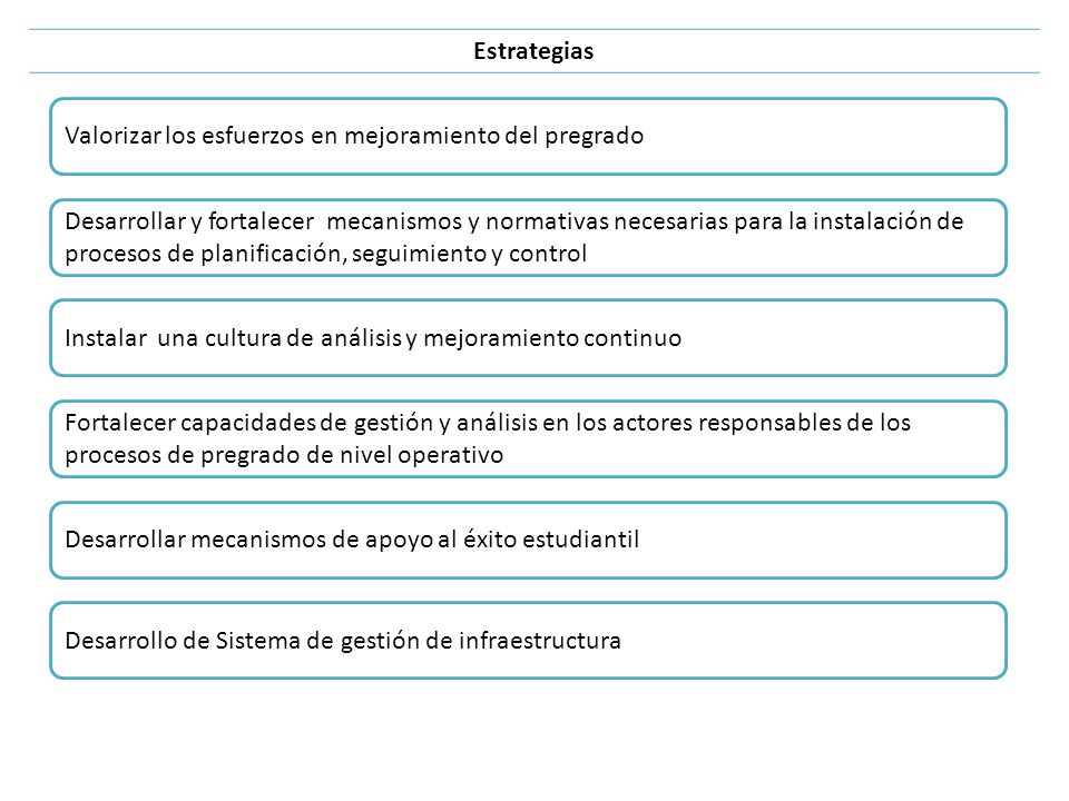 Estrategias Valorizar los esfuerzos en mejoramiento del pregrado.