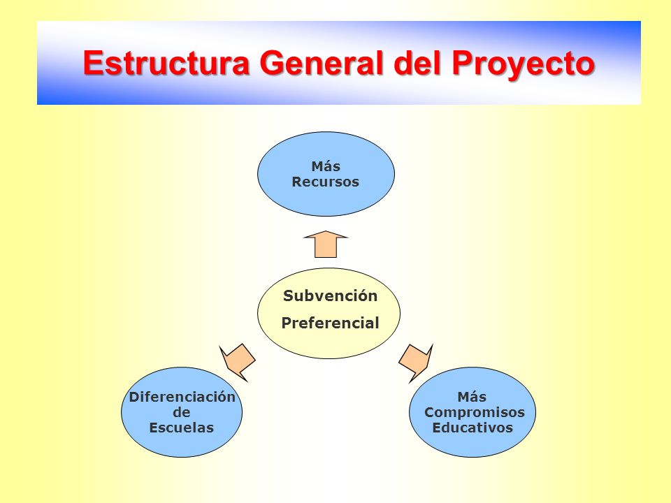 Estructura General del Proyecto