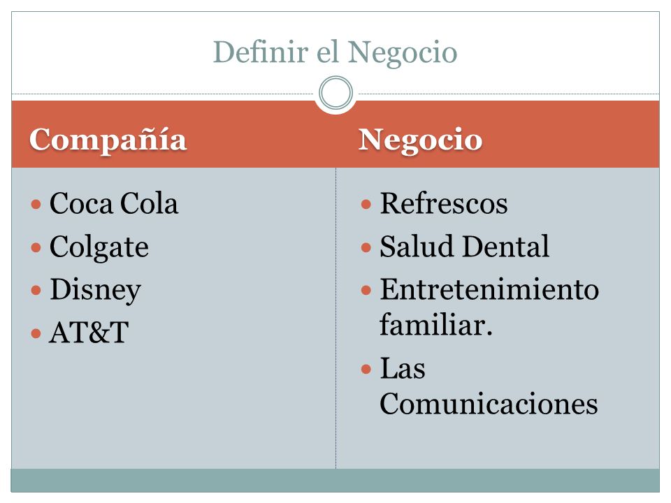 Definir el Negocio Compañía Negocio Coca Cola Colgate Disney AT&T