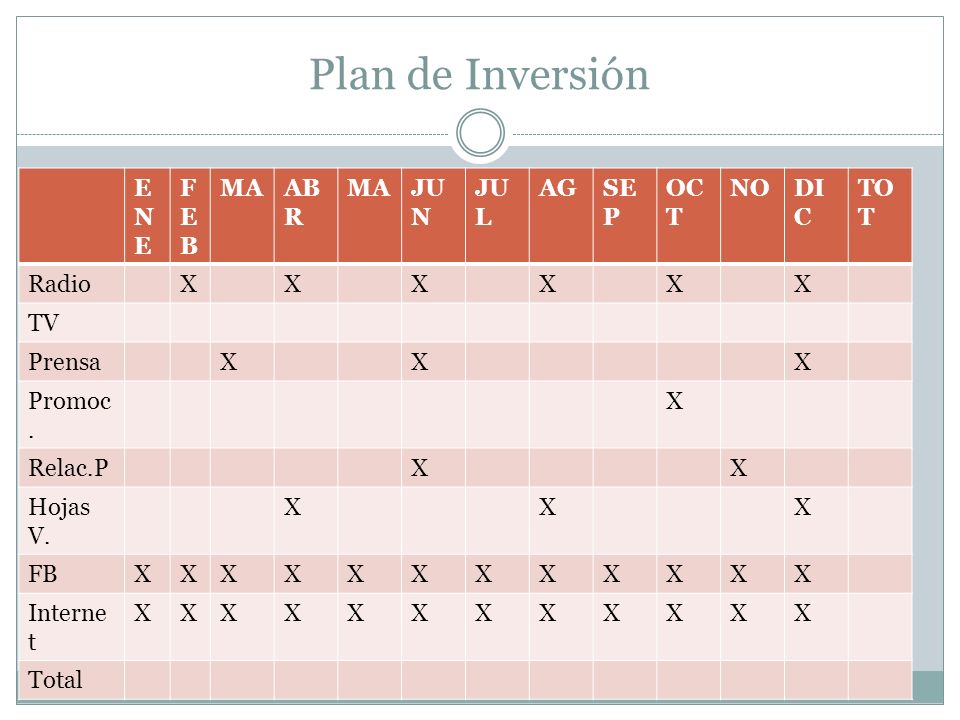 Plan de Inversión ENE FEB MA ABR JUN JUL AG SEP OCT NO DIC TOT Radio X