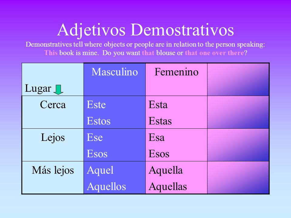 Adjetivos Demostrativos Demonstratives tell where objects or people are in relation to the person speaking: This book is mine. Do you want that blouse or that one over there