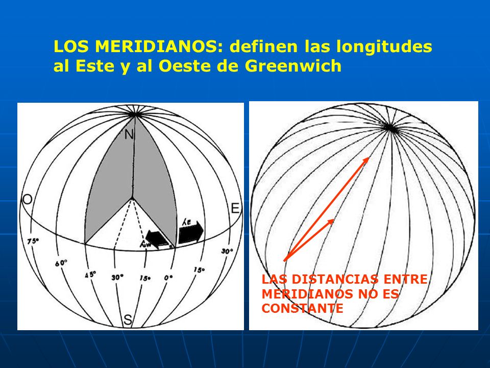 LOS MERIDIANOS: definen las longitudes al Este y al Oeste de Greenwich