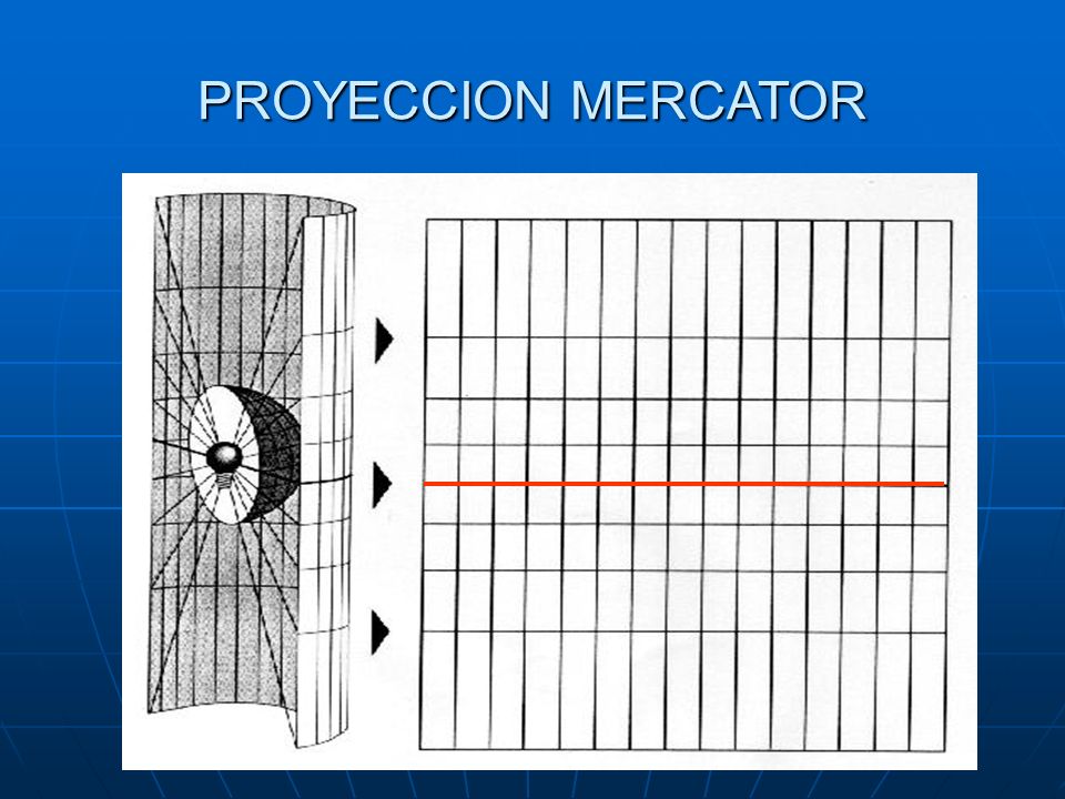 PROYECCION MERCATOR
