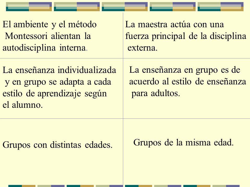 El ambiente y el método Montessori alientan la. autodisciplina interna. La maestra actúa con una.