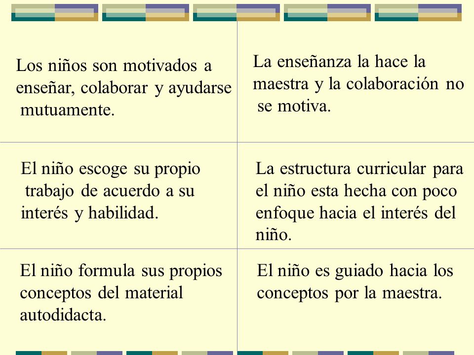 La enseñanza la hace la maestra y la colaboración no. se motiva. Los niños son motivados a. enseñar, colaborar y ayudarse.