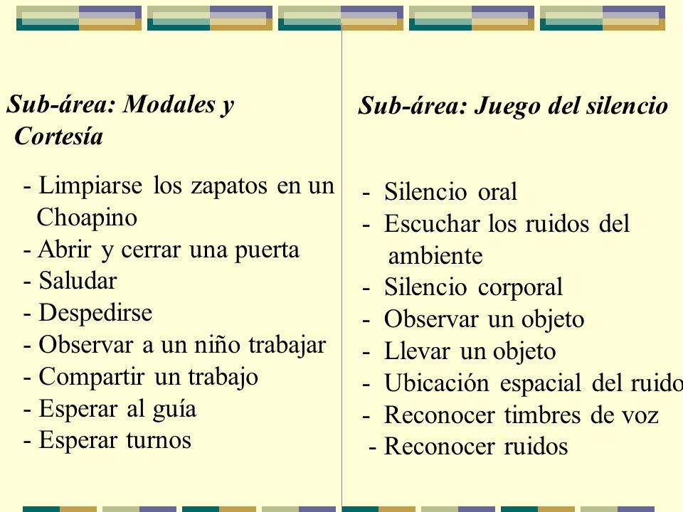 Sub-área: Modales y. Cortesía. Sub-área: Juego del silencio. Limpiarse los zapatos en un. Choapino.