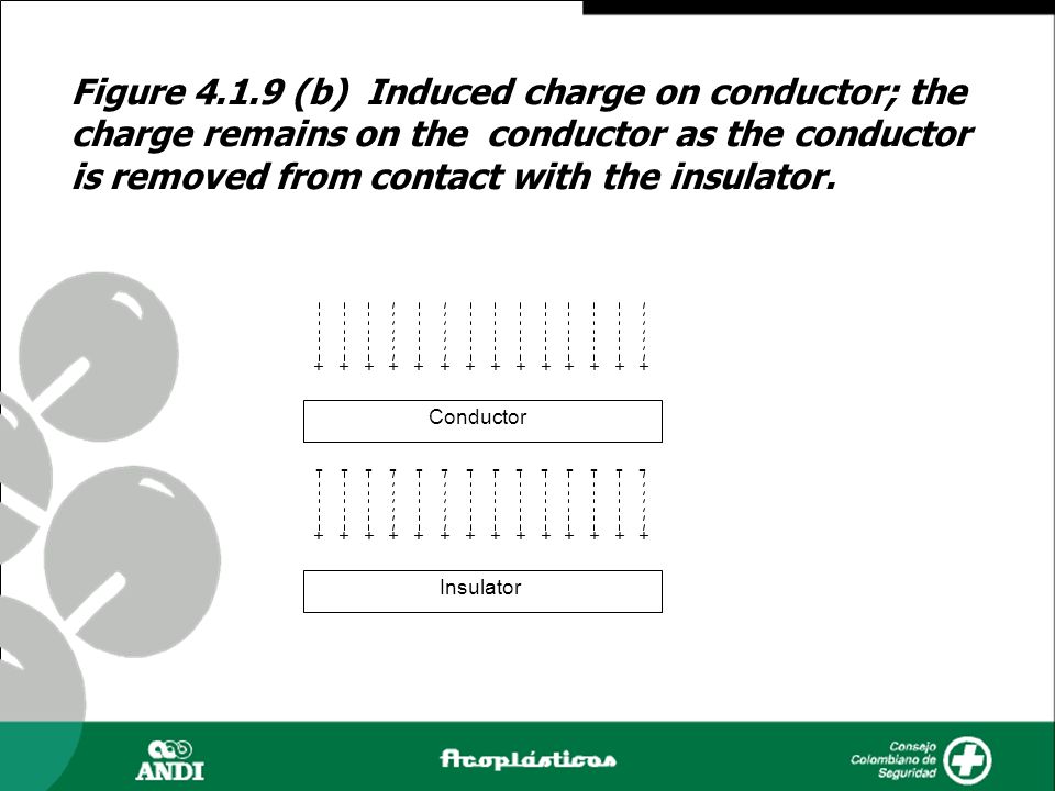 Figure (b) Induced charge on conductor; the charge remains on the conductor as the conductor is removed from contact with the insulator.