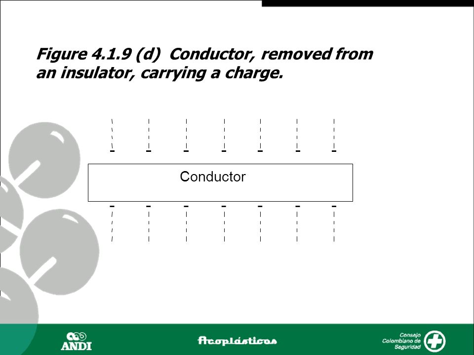 Figure (d) Conductor, removed from an insulator, carrying a charge.