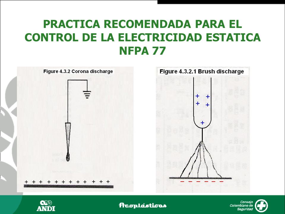 PRACTICA RECOMENDADA PARA EL CONTROL DE LA ELECTRICIDAD ESTATICA NFPA 77