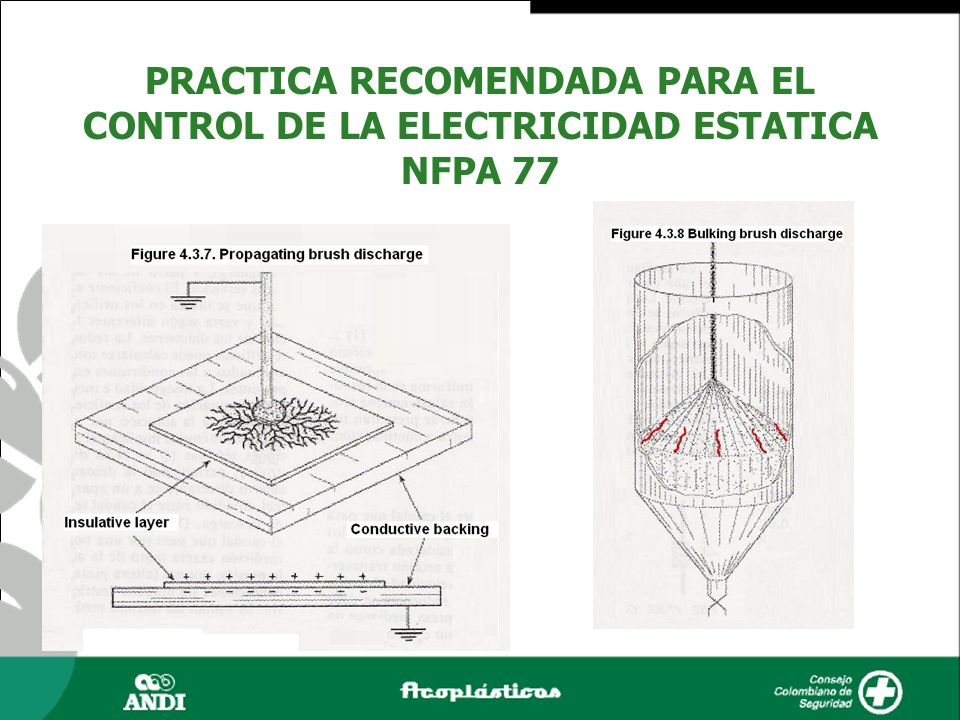 PRACTICA RECOMENDADA PARA EL CONTROL DE LA ELECTRICIDAD ESTATICA NFPA 77