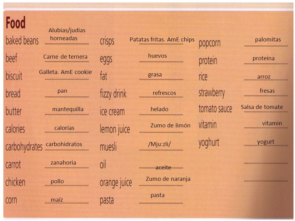 Alubias/judias horneadas. Patatas fritas. AmE chips. palomitas. Carne de ternera. huevos. proteina.