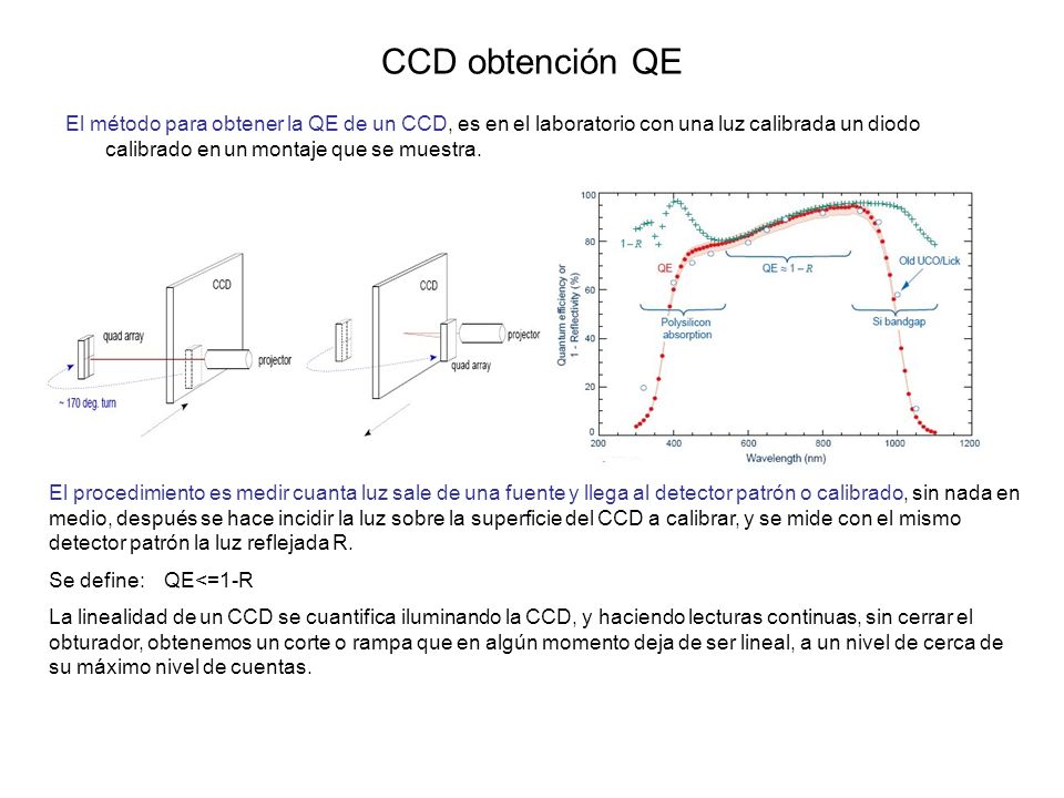 CCD obtención QE El método para obtener la QE de un CCD, es en el laboratorio con una luz calibrada un diodo calibrado en un montaje que se muestra.