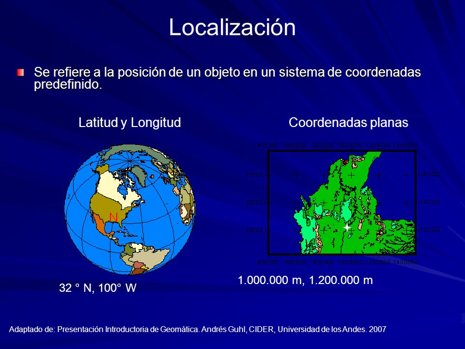 Localización Se refiere a la posición de un objeto en un sistema de coordenadas predefinido. Latitud y Longitud.
