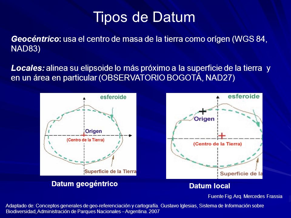 Tipos de Datum Geocéntrico: usa el centro de masa de la tierra como orígen (WGS 84, NAD83)