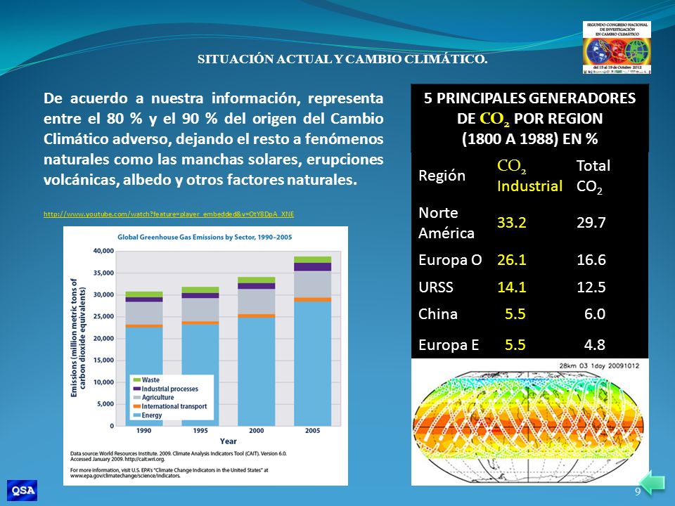 5 PRINCIPALES GENERADORES DE CO2 POR REGION (1800 A 1988) EN % Región