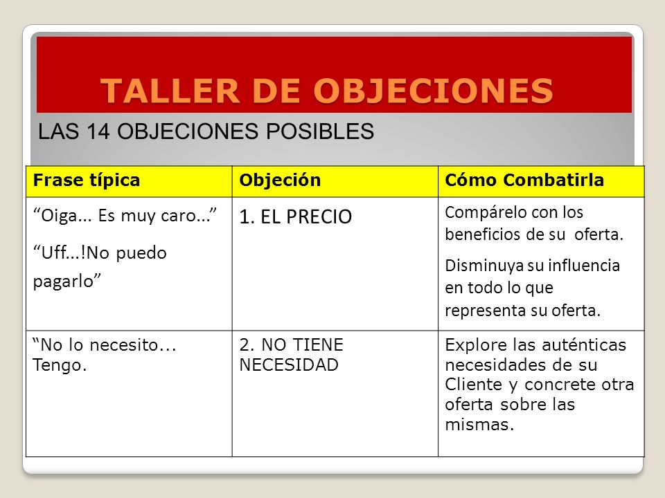 TALLER DE OBJECIONES 1. EL PRECIO LAS 14 OBJECIONES POSIBLES