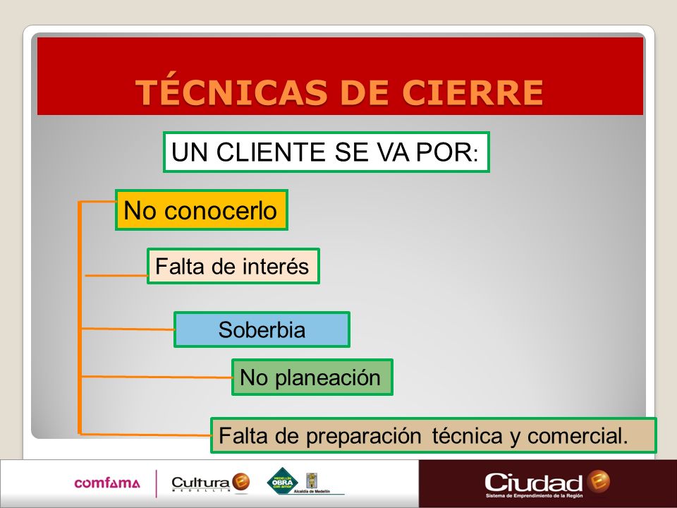 TÉCNICAS DE CIERRE UN CLIENTE SE VA POR: No conocerlo Falta de interés