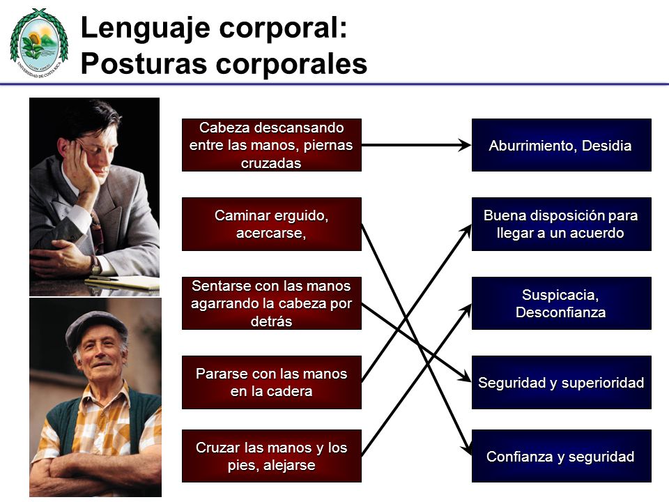 Lenguaje corporal: Posturas corporales
