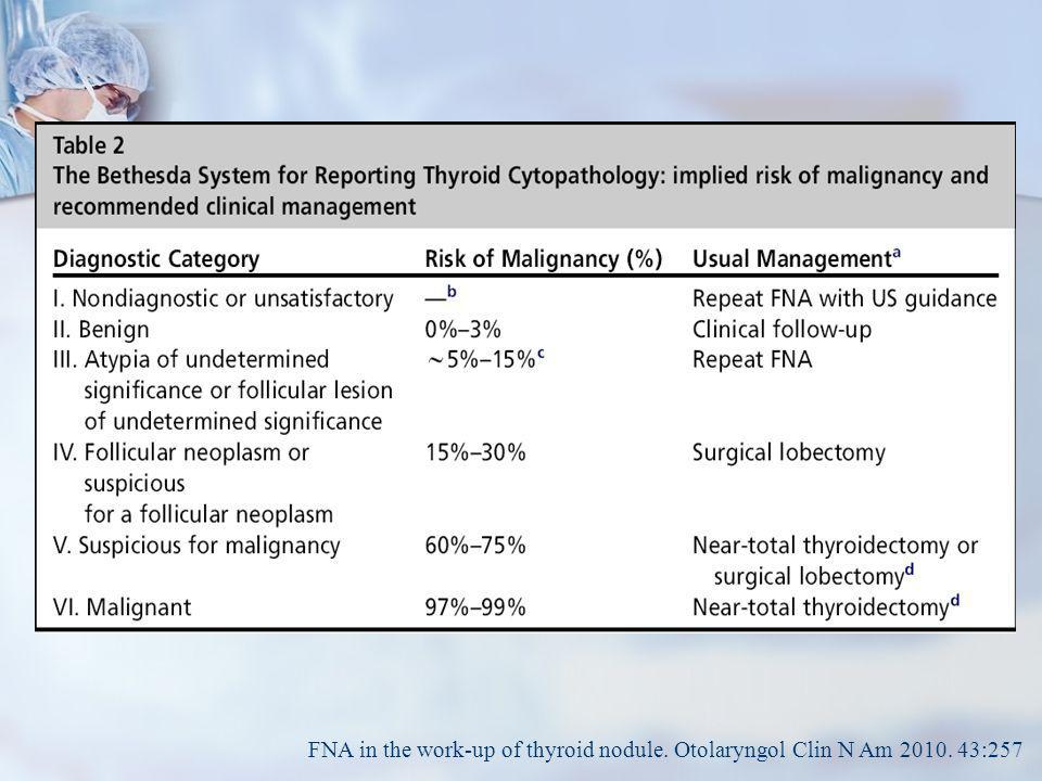 FNA in the work-up of thyroid nodule. Otolaryngol Clin N Am 2010