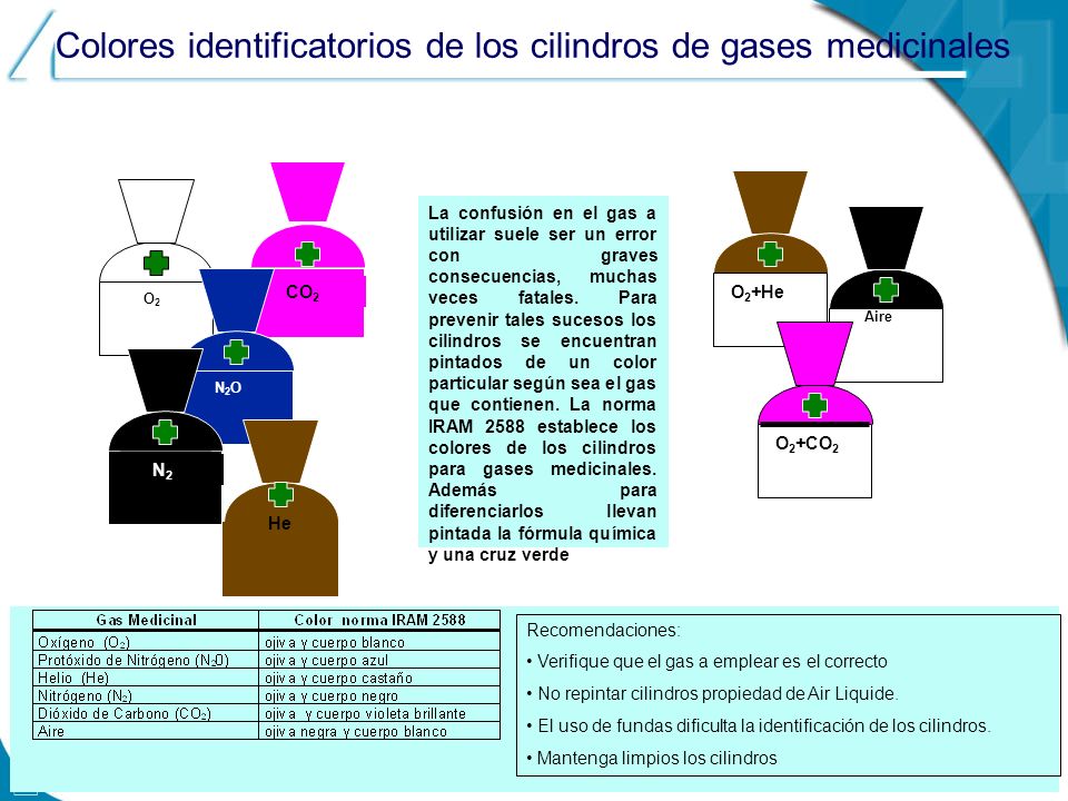 Colores identificatorios de los cilindros de gases medicinales